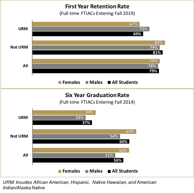 Grad-Ret